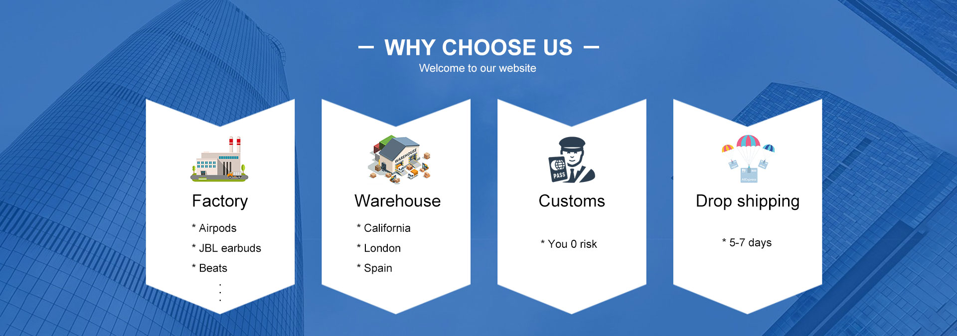 Company profile